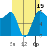 Tide chart for Fort Casey, Washington on 2025/04/15