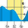 Tide chart for Fort Casey, Washington on 2025/04/6