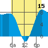 Tide chart for Fort Casey, Washington on 2025/05/15