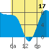 Tide chart for Fort Casey, Washington on 2025/05/17