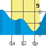 Tide chart for Fort Casey, Washington on 2025/05/5