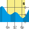 Tide chart for Fort Casey, Washington on 2025/05/6