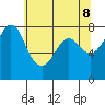 Tide chart for Fort Casey, Washington on 2025/05/8