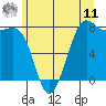Tide chart for Fort Casey, Washington on 2025/06/11