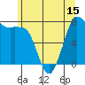 Tide chart for Fort Casey, Washington on 2025/06/15