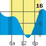 Tide chart for Fort Casey, Washington on 2025/06/16
