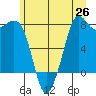 Tide chart for Fort Casey, Washington on 2025/06/26