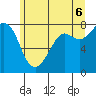 Tide chart for Fort Casey, Washington on 2025/06/6