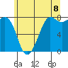 Tide chart for Fort Casey, Washington on 2025/06/8
