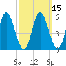 Tide chart for Bath, Kennebec River, Maine on 2021/03/15