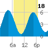 Tide chart for Bath, Kennebec River, Maine on 2021/03/18