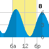 Tide chart for Bath, Kennebec River, Maine on 2021/03/8