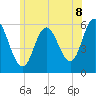 Tide chart for Bath, Maine on 2025/07/8