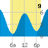Tide chart for Bath, Maine on 2025/07/9