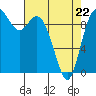 Tide chart for Quilceda Creek, Marysville, Washington on 2022/04/22