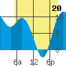 Tide chart for Quilceda Creek, Marysville, Washington on 2022/05/20