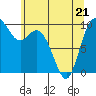 Tide chart for Quilceda Creek, Marysville, Washington on 2022/05/21