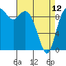 Tide chart for Quilceda Creek, Marysville, Washington on 2023/04/12