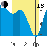 Tide chart for Quilceda Creek, Marysville, Washington on 2023/04/13