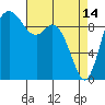 Tide chart for Quilceda Creek, Marysville, Washington on 2023/04/14