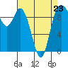 Tide chart for Quilceda Creek, Marysville, Washington on 2023/04/23