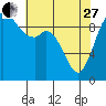 Tide chart for Quilceda Creek, Marysville, Washington on 2023/04/27