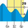Tide chart for Quilceda Creek, Marysville, Washington on 2023/04/29