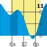 Tide chart for Quilceda Creek, Marysville, Washington on 2023/05/11
