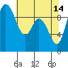 Tide chart for Quilceda Creek, Marysville, Washington on 2023/05/14