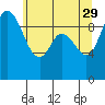 Tide chart for Quilceda Creek, Marysville, Washington on 2023/05/29