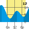 Tide chart for Quilceda Creek, Marysville, Washington on 2023/06/12