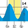 Tide chart for Quilceda Creek, Marysville, Washington on 2024/02/14