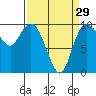 Tide chart for Quilceda Creek, Marysville, Washington on 2024/03/29