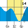 Tide chart for Quilceda Creek, Marysville, Washington on 2024/04/14