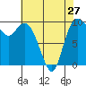 Tide chart for Quilceda Creek, Marysville, Washington on 2024/04/27