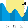 Tide chart for Quilceda Creek, Marysville, Washington on 2024/05/16