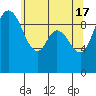 Tide chart for Quilceda Creek, Marysville, Washington on 2024/05/17