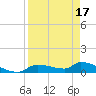 Tide chart for Mason Creek, Homosassa Bay, Florida on 2021/04/17