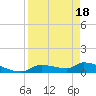 Tide chart for Mason Creek, Homosassa Bay, Florida on 2021/04/18