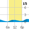 Tide chart for Mason Creek, Homosassa Bay, Florida on 2023/01/15