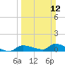 Tide chart for Mason Creek, Homosassa Bay, Florida on 2023/03/12