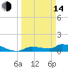Tide chart for Mason Creek, Homosassa Bay, Florida on 2023/03/14