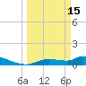 Tide chart for Mason Creek, Homosassa Bay, Florida on 2023/03/15