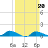 Tide chart for Mason Creek, Homosassa Bay, Florida on 2023/03/20