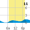 Tide chart for Mason Creek, Homosassa Bay, Florida on 2023/04/11