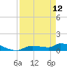 Tide chart for Mason Creek, Homosassa Bay, Florida on 2023/04/12