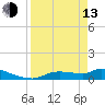 Tide chart for Mason Creek, Homosassa Bay, Florida on 2023/04/13