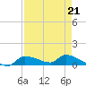 Tide chart for Mason Creek, Homosassa Bay, Florida on 2023/04/21