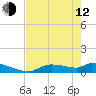 Tide chart for Mason Creek, Homosassa Bay, Florida on 2023/05/12