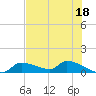 Tide chart for Mason Creek, Homosassa Bay, Florida on 2023/05/18